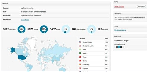 mymail wordpress newsletter plugins