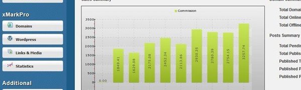 6 Tools for Managing Multiple WordPress Sites