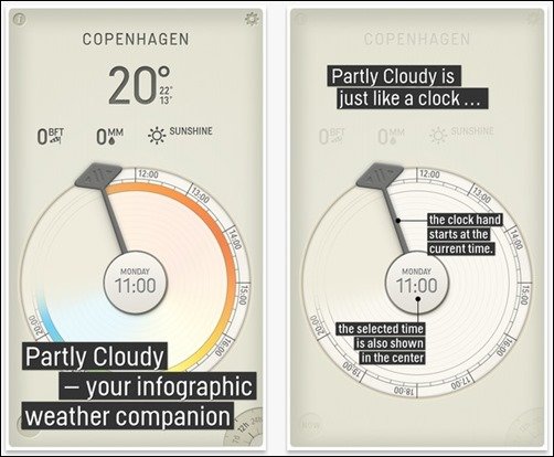 Partly-Cloudy-weather-apps-for-iphone
