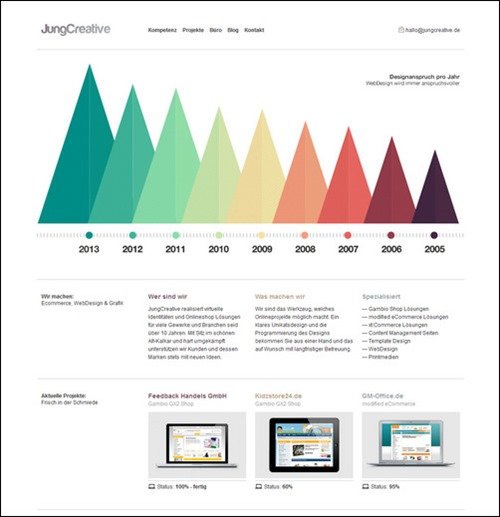 jungcreative
