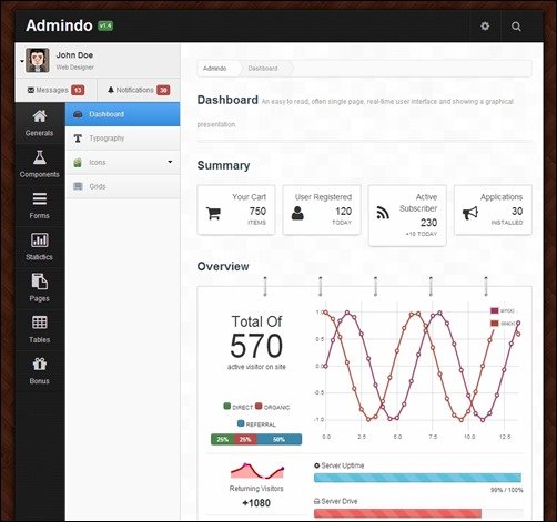 Admindo-boostrap-templates