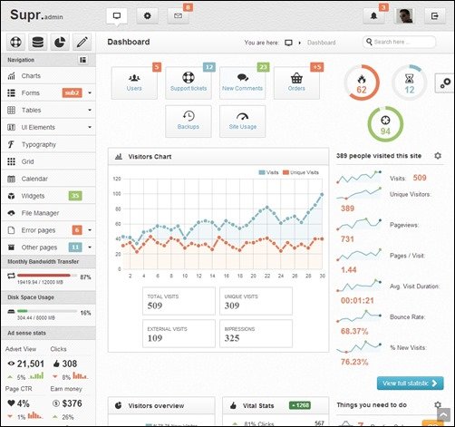 Supr-bootstrap-templates