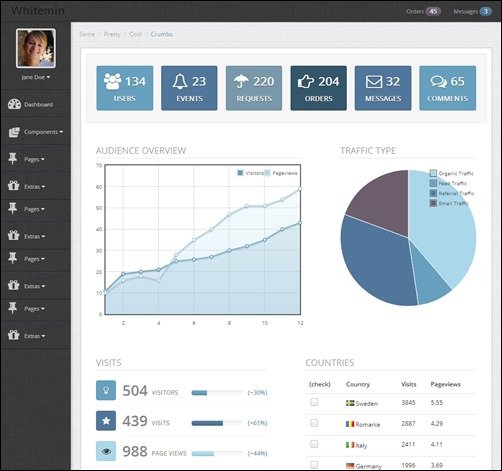 Whitemin-simple-bootstrap-templates