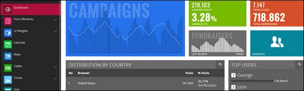 35+ Powerful Admin Panel Templates – Want Full Control?