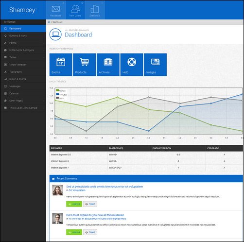 shamcey admin panel template