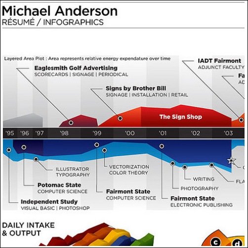 MICHEALANDERSON