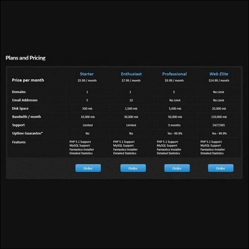 UI