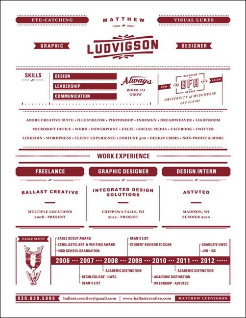 ludvigson