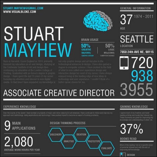 stuart