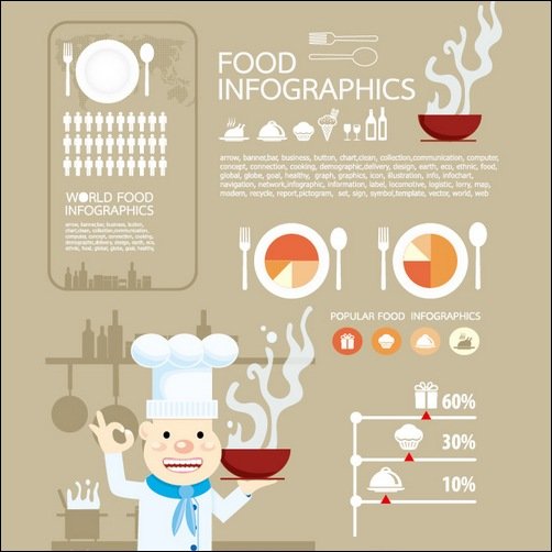 Elements Of Food Infographics