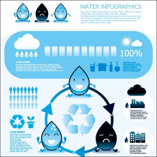 Elements of Water Infographics Vector Set